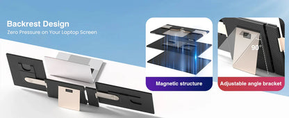 16 Inch Portable IPS LCD Panel Laptop Screen Extender Triple USB Connection Extension for PC Portable Monitor