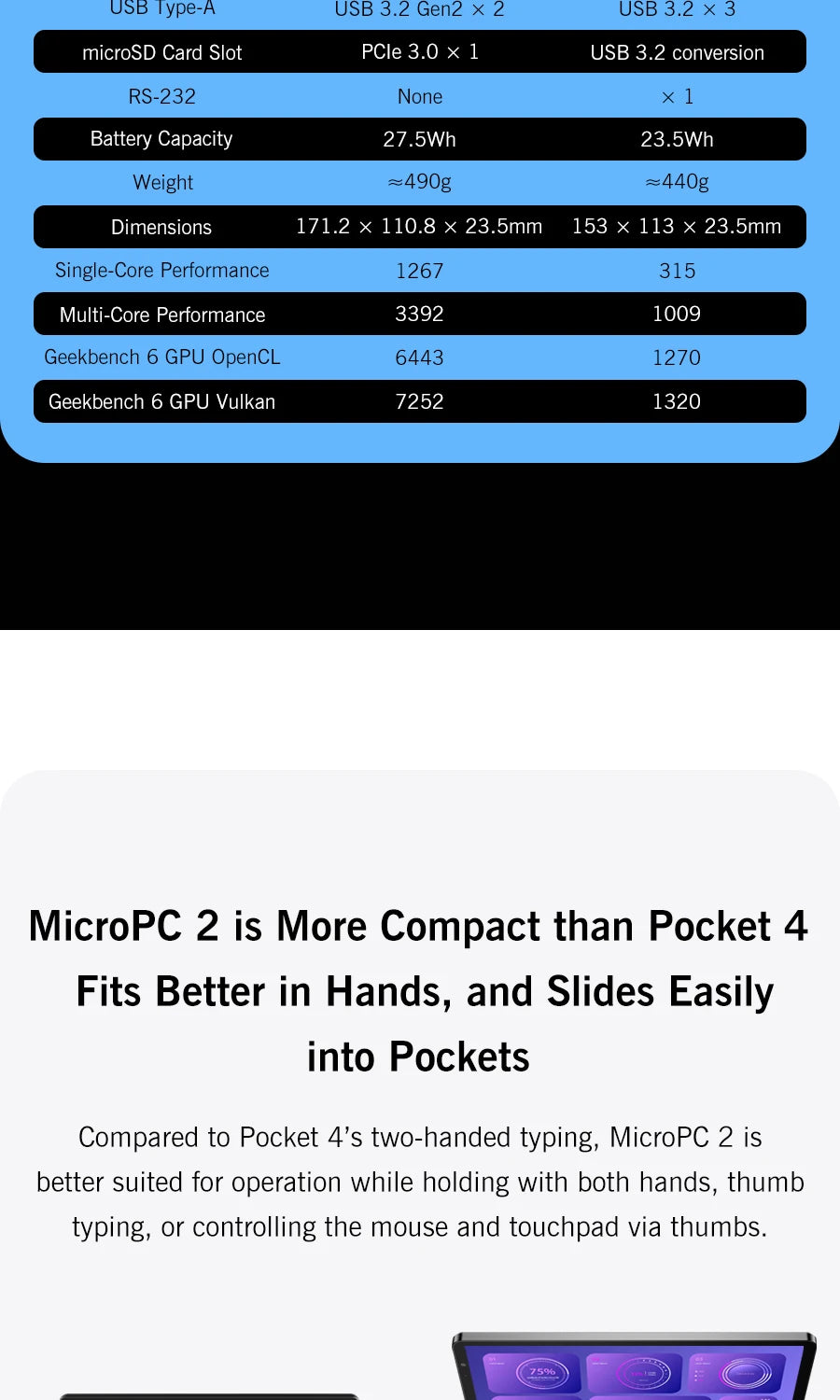 2025 New GPD MicroPC 2 7Inches Mini Industry Laptop Intel® Core™ i3-N300 16GB/512GB Windows 11 Portable Computer Notebook