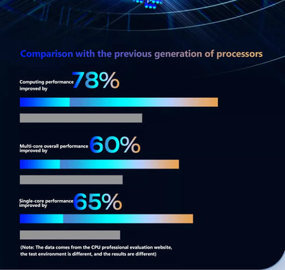 2025 Laptop 15.6 Inch IPS Screen 16GB RAM Intel Celeron 11th N5095 Netbook Windows 10 11 Pro Office Notebook Pc Portable