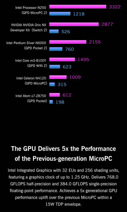 2025 New GPD MicroPC 2 7Inches Mini Industry Laptop Intel® Core™ i3-N300 16GB/512GB Windows 11 Portable Computer Notebook